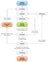 Android Activity Lifecycle.png